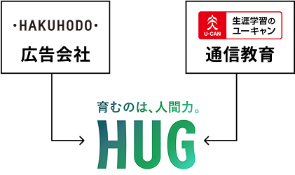 株式会社HUGは博報堂*ユーキャンのジョイントベンチャーです