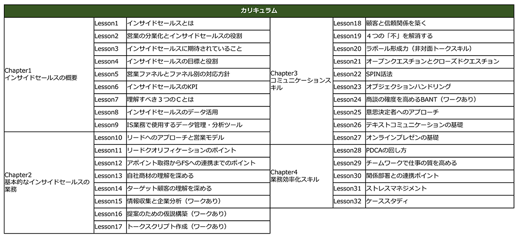 インサイドセールス講座のカリキュラム