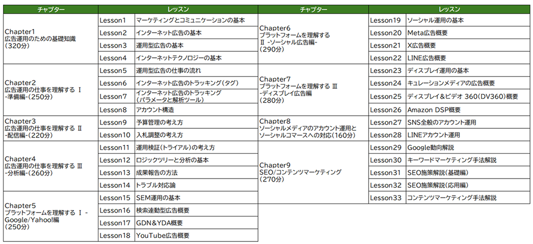 デジタルマーケティング講座のカリキュラム